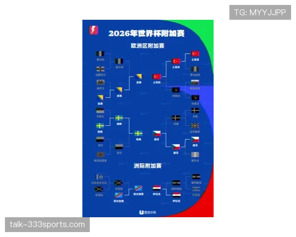 2026世界杯48队12组4队小组赛规则及晋级出线条件详解